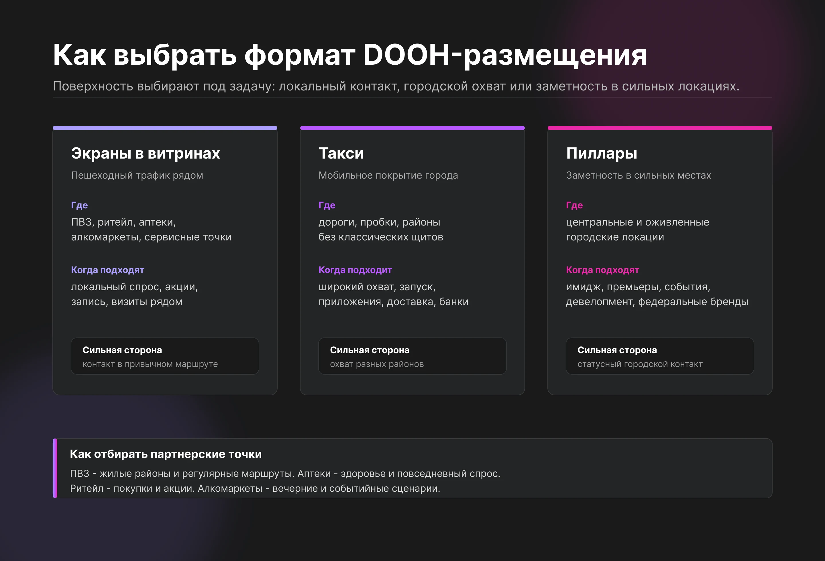 Инфографика: как выбрать формат DOOH-размещения — экраны в витринах, такси, пиллары и отбор партнёрских точек