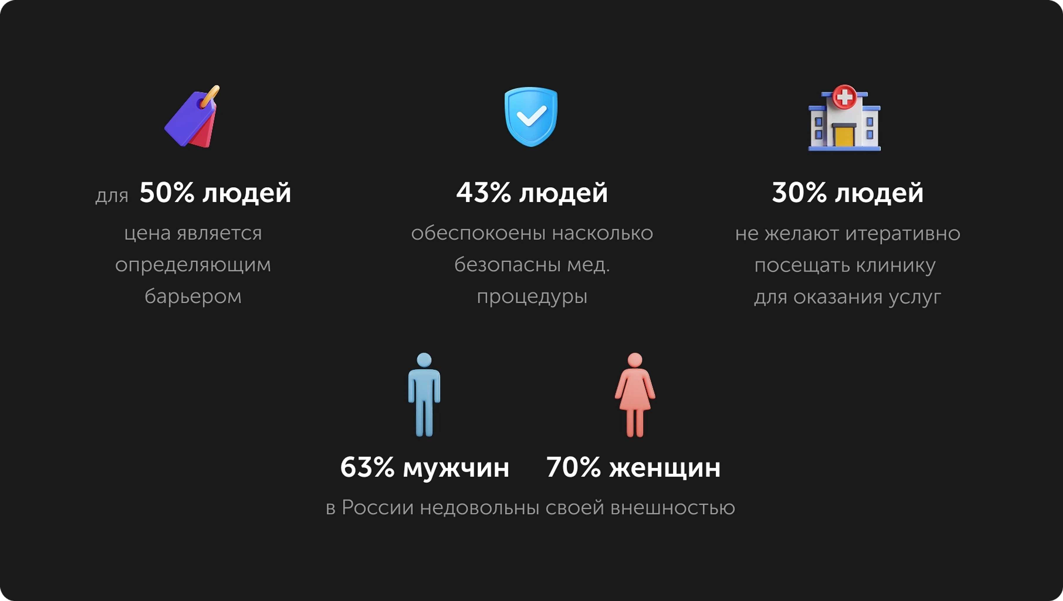 Ключевые факторы отказа от услуг пластической хирургии