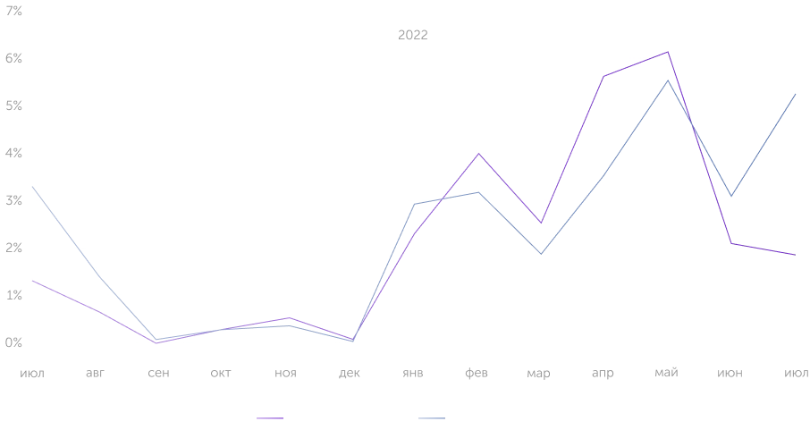Доля кликов и расходов (поиск)