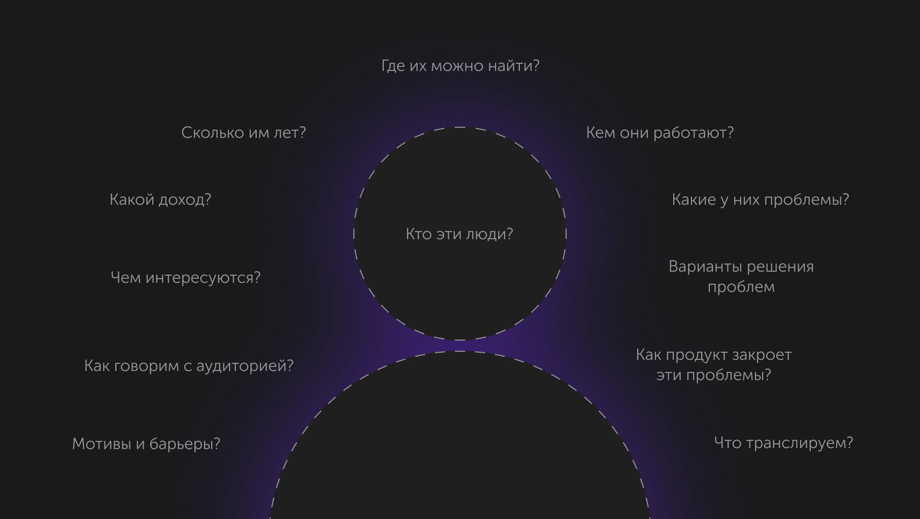 Исследование целевой аудитории
