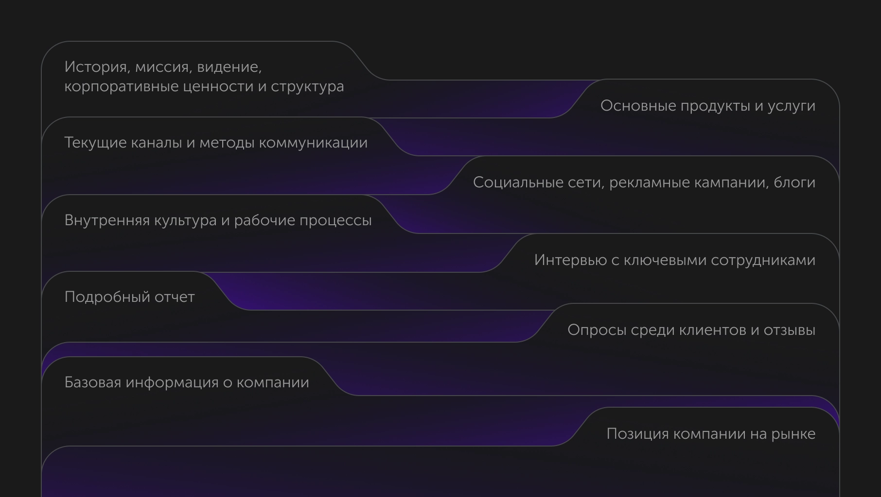 Анализ компании клиента