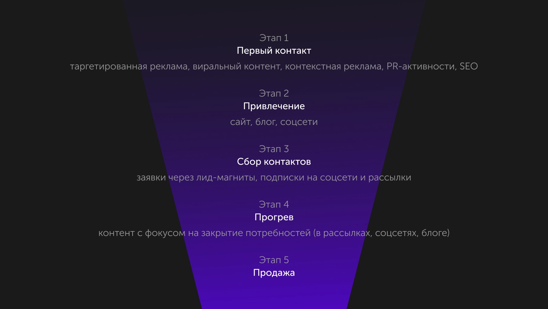 Каналы коммуникации для рекламы и контента