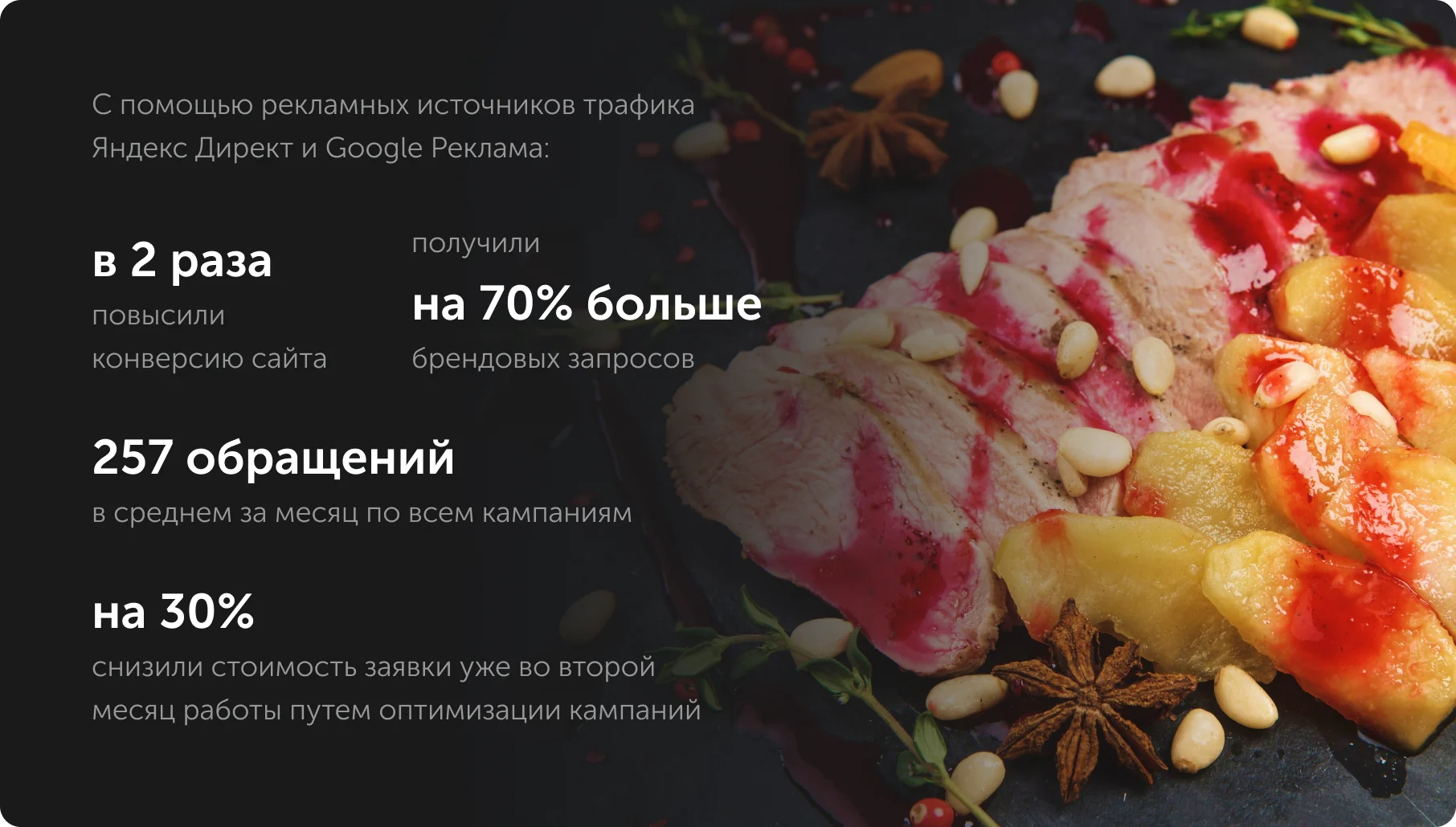 Продвижение интернет-магазина Gym Meal