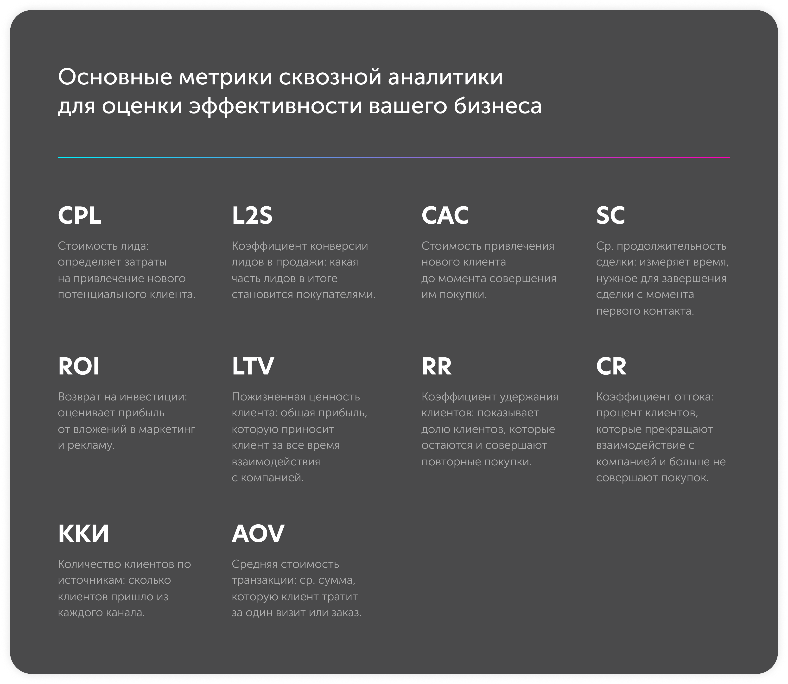 Схема сквозной аналитики: объединение данных из рекламных каналов, CRM и веб-аналитики